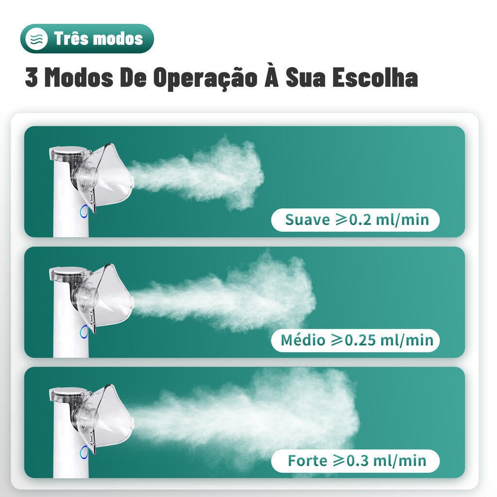 Nebulizador Inalador Portátil Bivolt Ultrassônico Nebulizador Inalador Portátil Bivolt Ultrassônico Superfacilita 