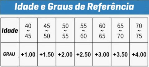 Óculos TR 90 - Lentes Inteligentes óculos r-90 g Superfacilita 